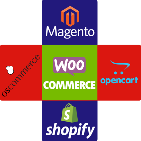 Ecommerce Development